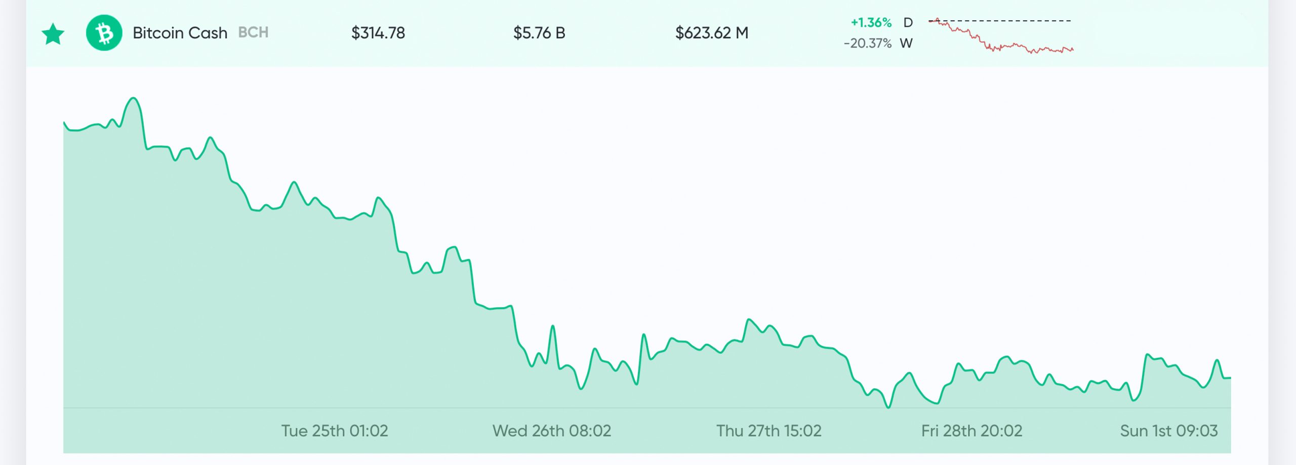 Market Update: Coronavirus Fears, Stock Market Crash, and Bitcoin Price Predictions Market Update: Coronavirus Fears, Stock Market Crash, and Bitcoin Price Predictions