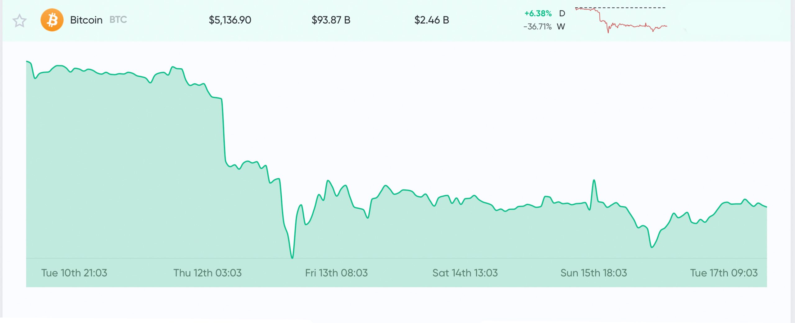 Analysts Question Gold’s Safe Haven Status - 2008 Data Shows Central Banks Oversaturated Bullion Markets Analysts Question Gold’s Safe Haven Status - 2008 Data Shows Central Banks Oversaturated Bullion Markets