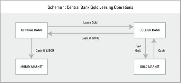 Analysts Question Gold’s Safe Haven Status - 2008 Data Shows Central Banks Oversaturated Bullion Markets