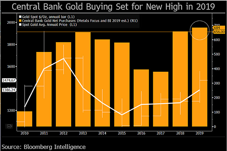 Analysts Question Gold’s Safe Haven Status - 2008 Data Shows Central Banks Oversaturated Bullion Markets Analysts Question Gold’s Safe Haven Status - 2008 Data Shows Central Banks Oversaturated Bullion Markets