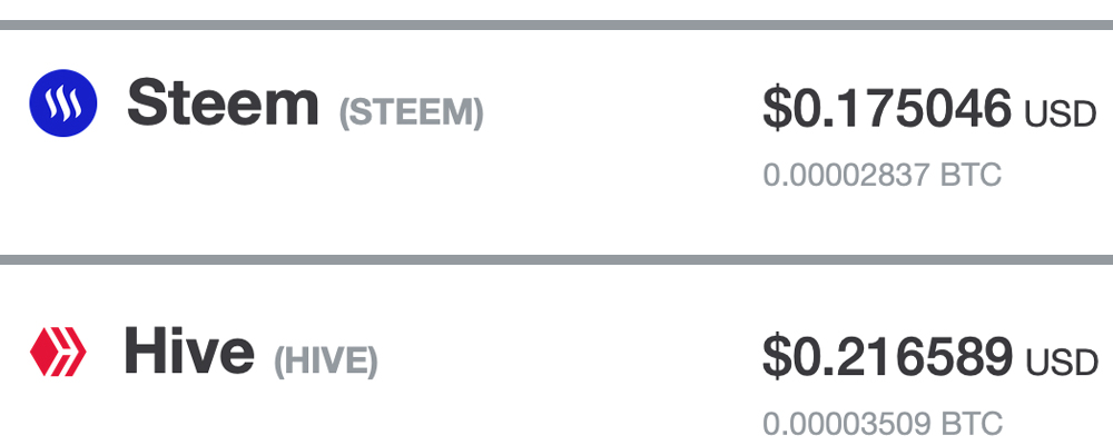 Free from Tron: Steemit’s Blockchain Fork Hive Outperforms Steem Token Value