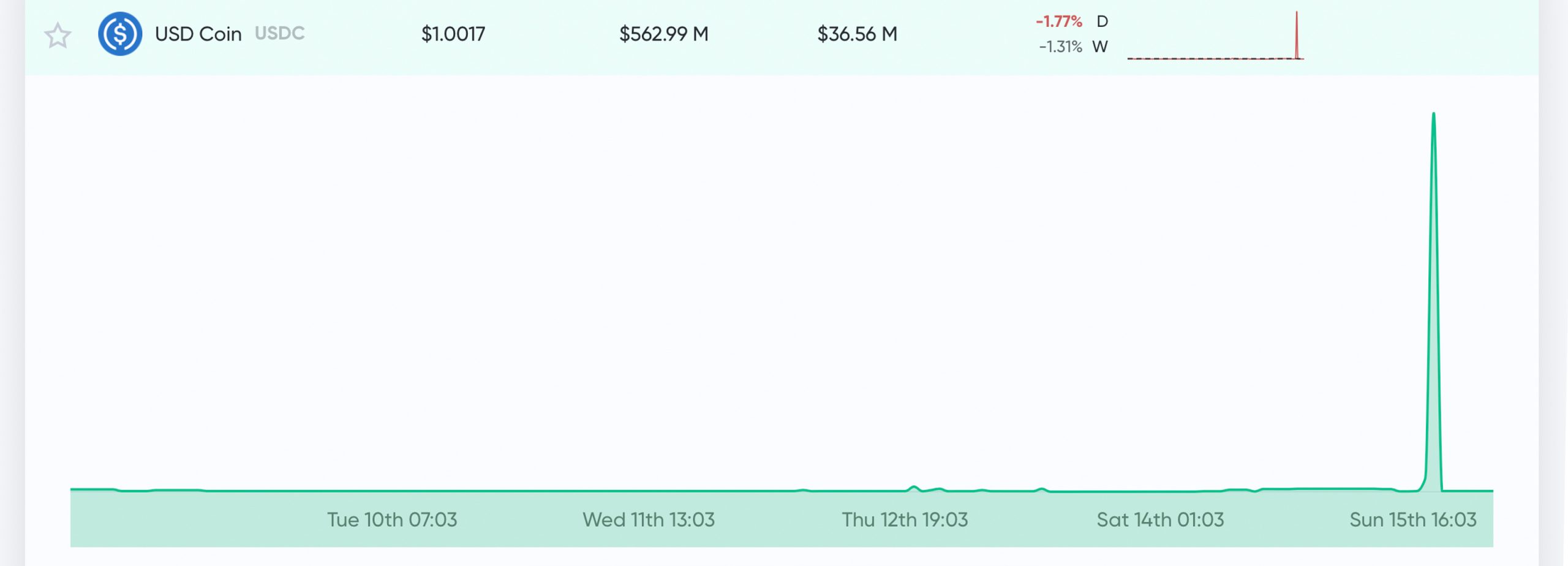 Traders Flock to Tether, USDC, PAX - Stablecoins See Great Demand After Market Havoc