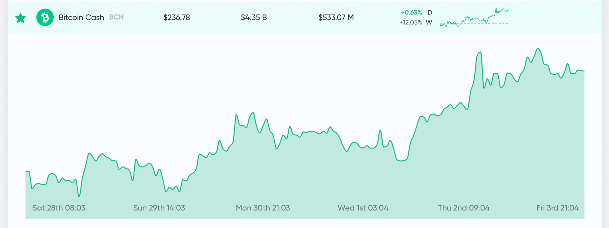 The Bitcoin Cash Halving Countdown - 50% Less Block Reward in 4 Days The Bitcoin Cash Halving Countdown - 50% Less Block Reward in 4 Days