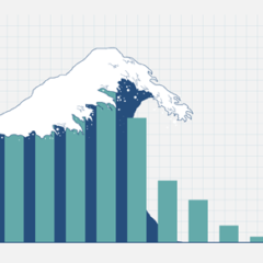 The 7 most popular ways to plot data in Python