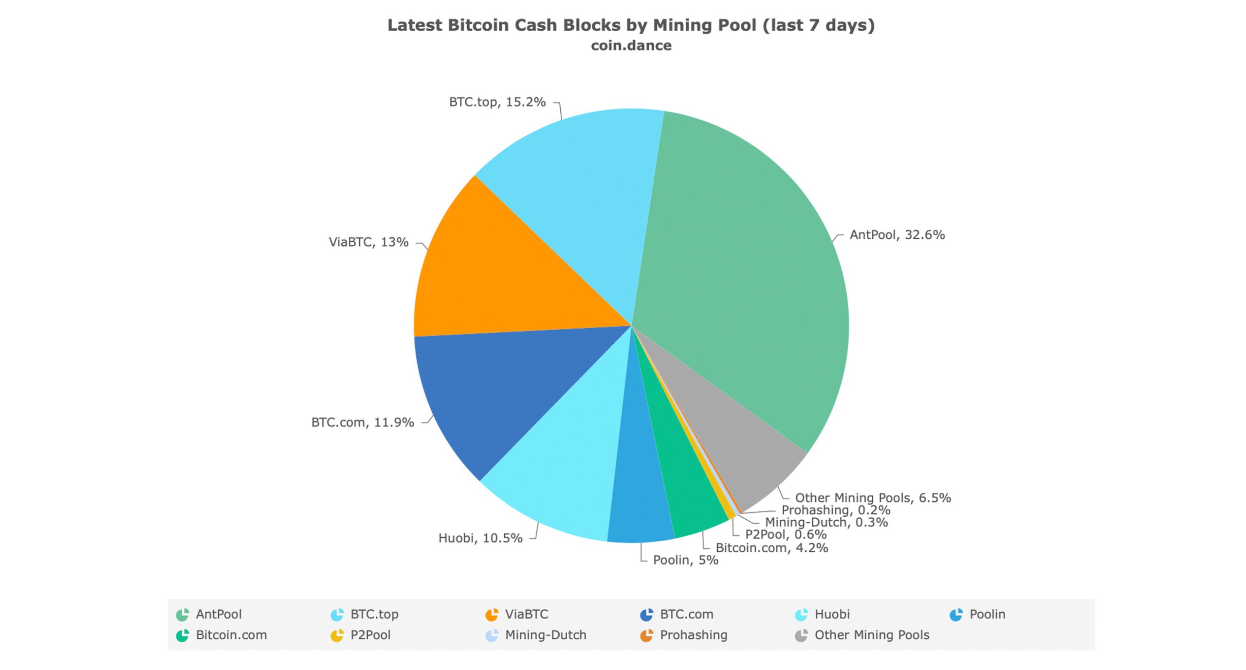 The Bitcoin Cash Halving Countdown - 50% Less Block Reward in 4 Days