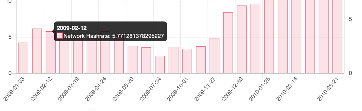 Wild Satoshi Theories: The Curious Case of Bitcoin Block 3654 from 2009