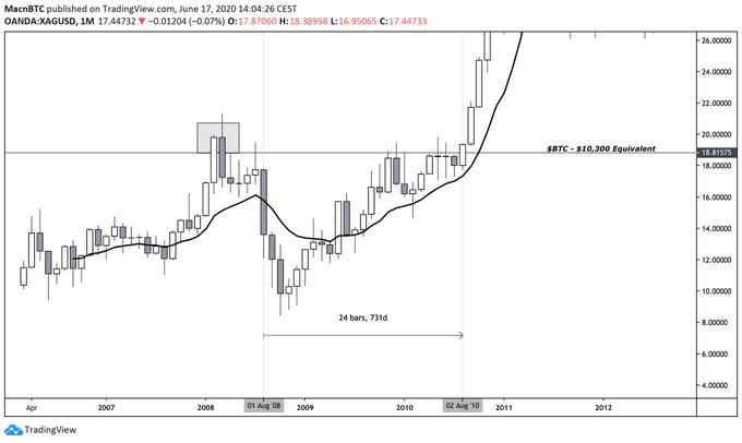 Analysts Say Bitcoin Breakout Imminent: Silver-like Suppression, $5 Trillion in Cash Could Flow Into BTC Analysts Say Bitcoin Breakout Imminent: Silver-like Suppression, $5 Trillion in Cash Could Flow Into BTC