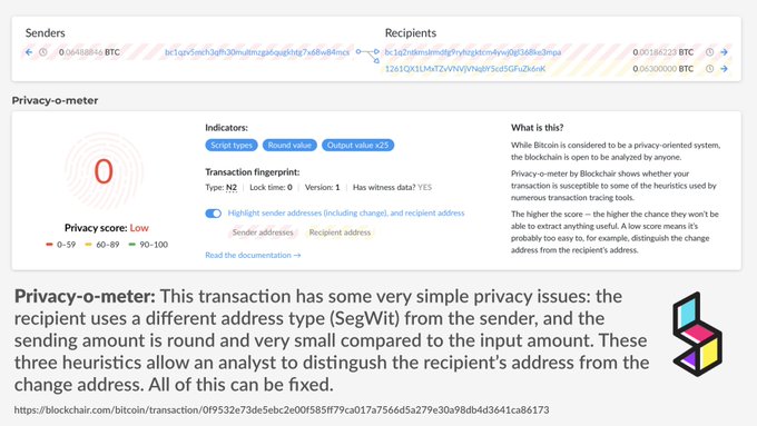 Visualize Crypto Transaction Privacy Scores With Blockchair's 'Privacy-o-Meter' Visualize Crypto Transaction Privacy Scores With Blockchair's 'Privacy-o-Meter'