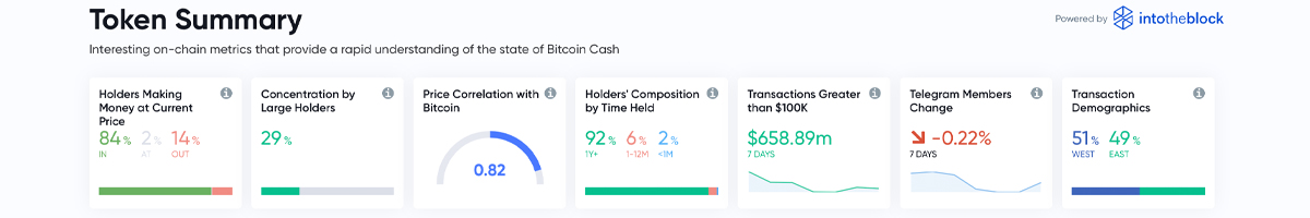 Third Anniversary of Bitcoin Cash Highlights a Myriad of Network Improvements Third Anniversary of Bitcoin Cash Highlights a Myriad of Network Improvements