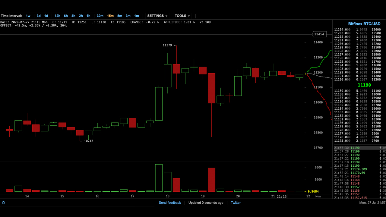 Hackers Transfer $28 Million Worth of Bitcoin from 2016 Bitfinex Breach Hackers Transfer $28 Million Worth of Bitcoin from 2016 Bitfinex Breach