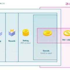 pNetwork Launches Yield Farming Programme, Steroids