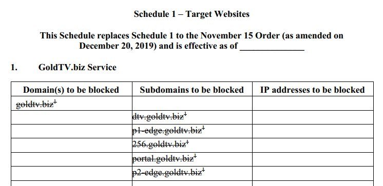 removed domains canada block