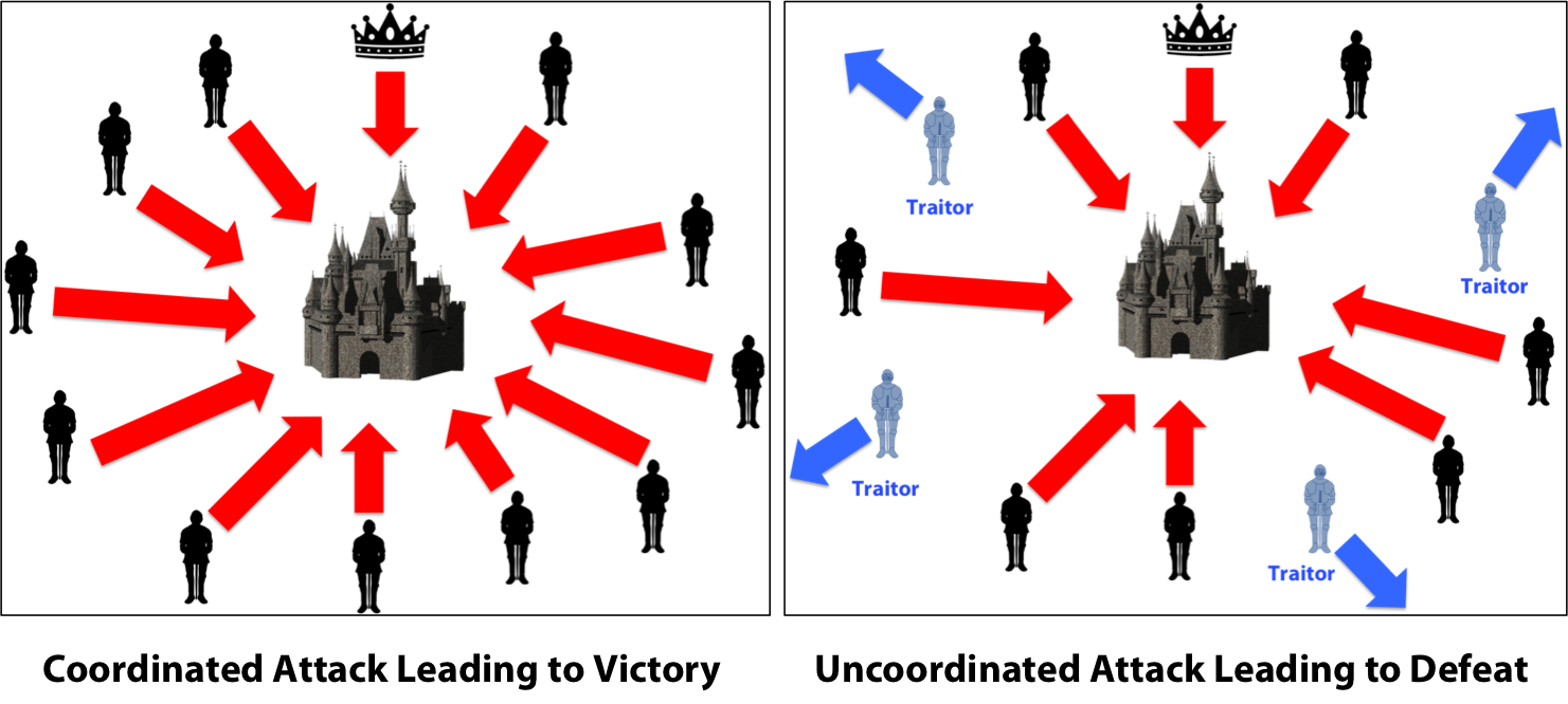 Triple-Entry Bookkeeping: How Satoshi Nakamoto Solved the Byzantine Generals' Problem Triple-Entry Bookkeeping: How Satoshi Nakamoto Solved the Byzantine Generals' Problem