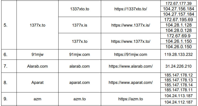 blocking application