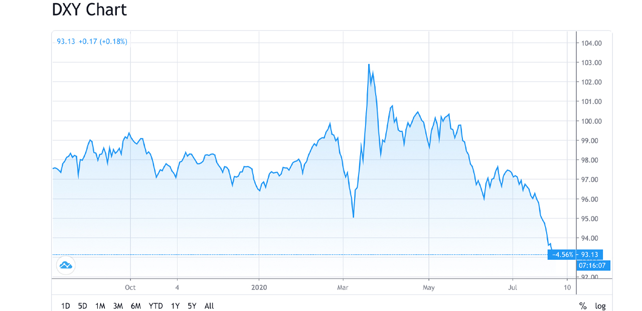 As Gold Touches New Highs Investors Face Storage Issues, Market Dilution, Threat of Seizures