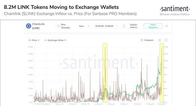 Market Update: BTC Inches Toward $12K, ETH Jumps 12%, Report Says LINK May See 'Rough Waters'