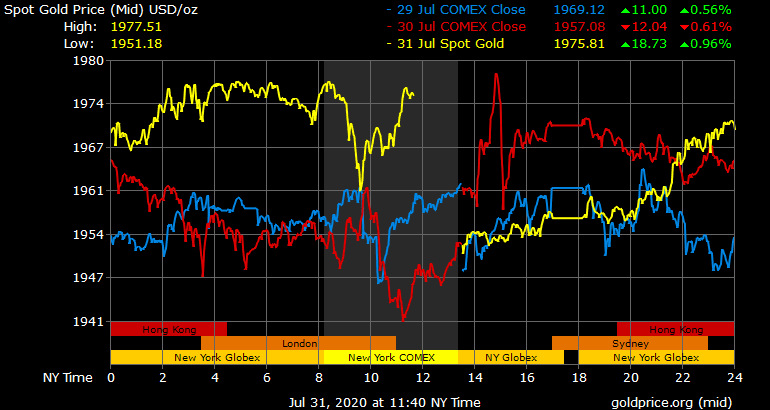 As Gold Touches New Highs Investors Face Storage Issues, Market Dilution, Threat of Seizures