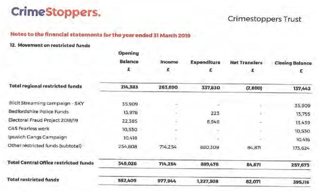 Crimestoppers accounts 2
