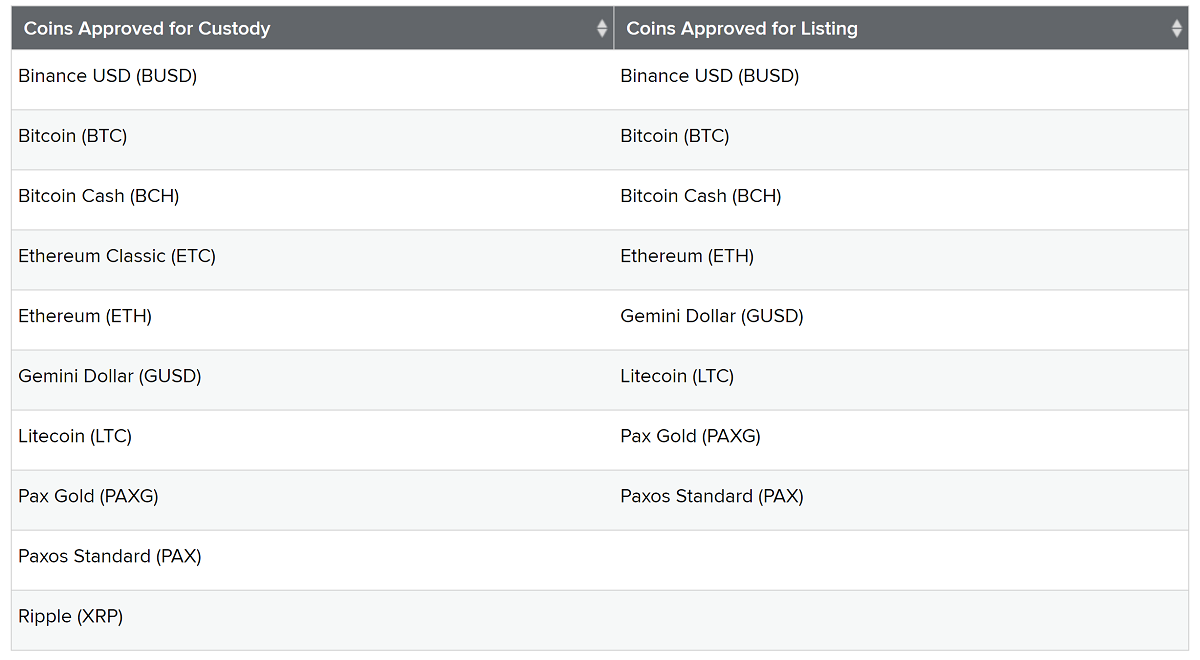 New York Regulator Fast-tracks 10 Cryptocurrencies New York Regulator Fast-tracks 10 Cryptocurrencies