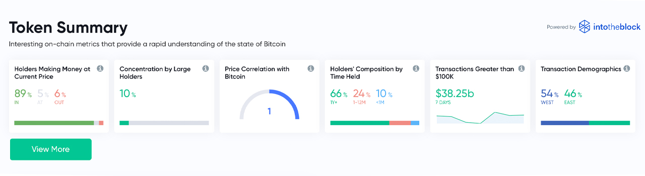 Markets.Bitcoin.Com Holds Fort as Coinmarketcap Temporarily Goes Offline Markets.Bitcoin.Com Holds Fort as Coinmarketcap Temporarily Goes Offline