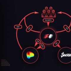 Firstderivative Yield Farming Project Is Now Live With x10 Bonus