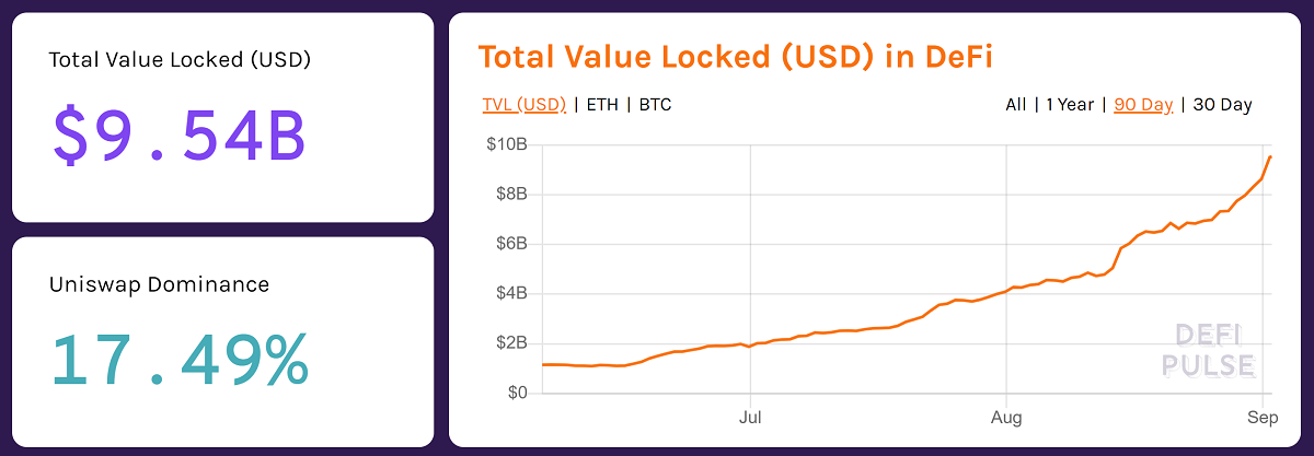 Long-Term Fundamentals Signal Robust Crypto Bull Market Fueled by Reckless Money Printing, Defi Long-Term Fundamentals Signal Robust Crypto Bull Market Fueled by Reckless Money Printing, Defi