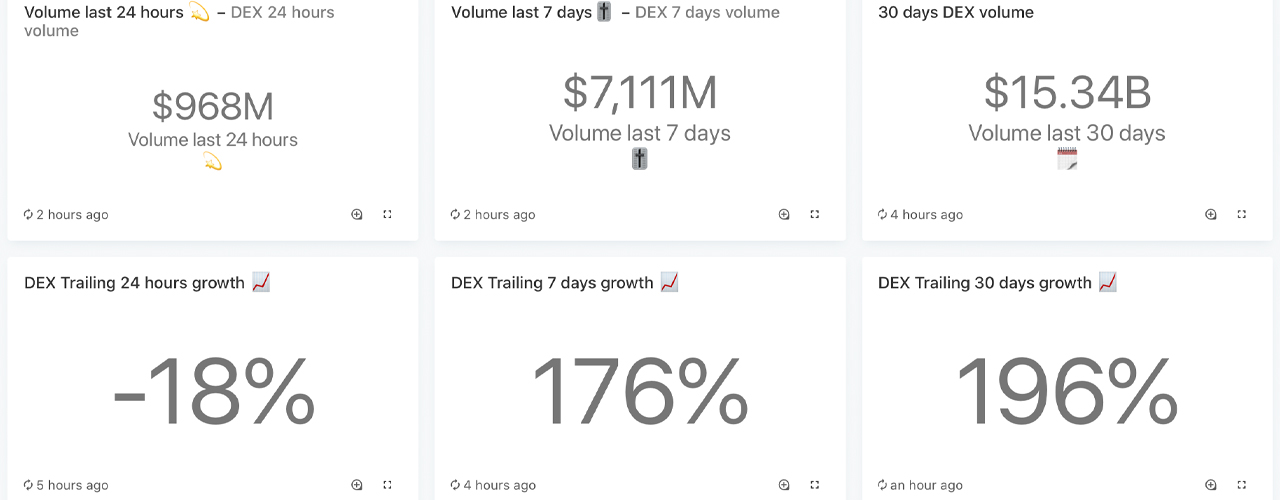 How to Leverage Uniswap - Ethereum's Noncustodial Defi Trading Platform How to Leverage Uniswap - Ethereum's Noncustodial Defi Trading Platform