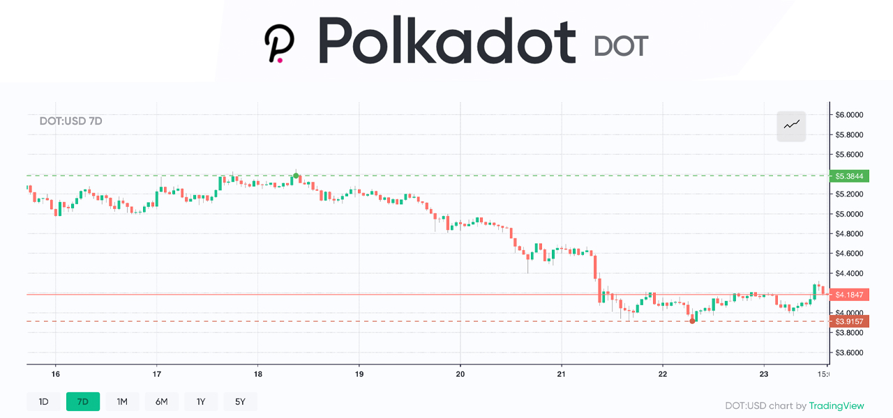 A Deep Dive Into Polkadot and How DOT Became a Top Ten Crypto Contender A Deep Dive Into Polkadot and How DOT Became a Top Ten Crypto Contender