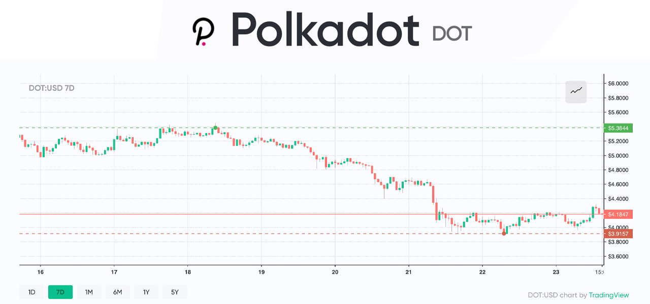 A Deep Dive Into Polkadot and How DOT Became a Top Ten Crypto Contender