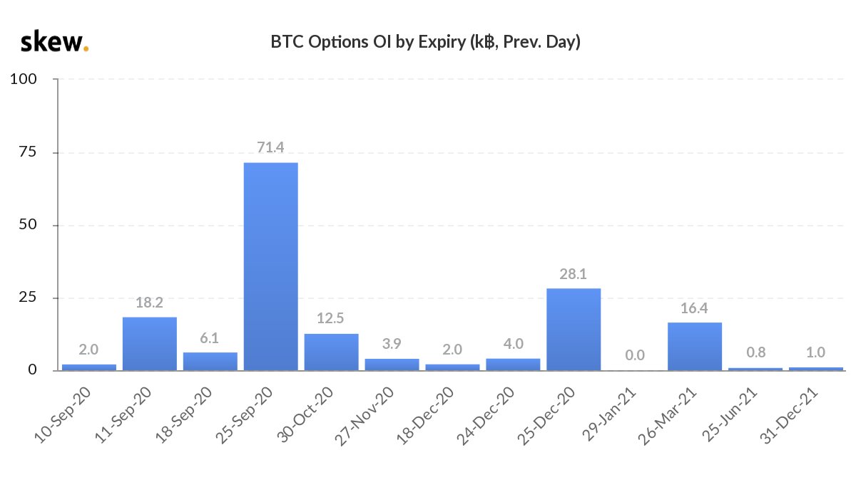 Bitcoin Options Traders Bet the Price of BTC Can Touch $36K by December Bitcoin Options Traders Bet the Price of BTC Can Touch $36K by December
