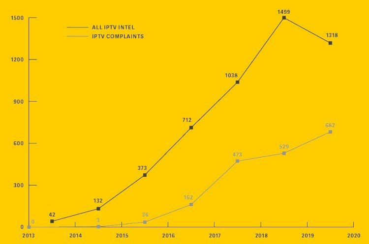 iptv intel fact