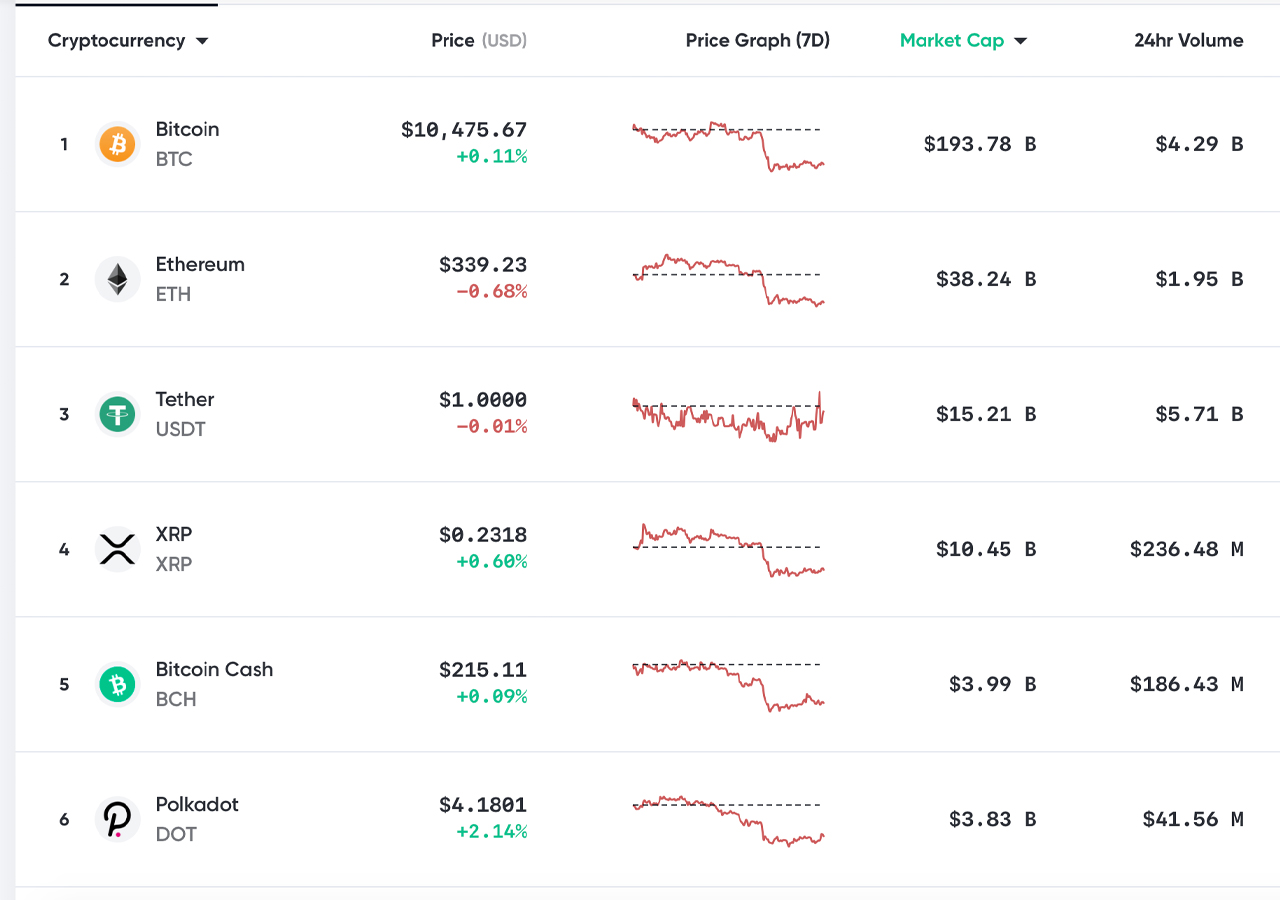 A Deep Dive Into Polkadot and How DOT Became a Top Ten Crypto Contender A Deep Dive Into Polkadot and How DOT Became a Top Ten Crypto Contender
