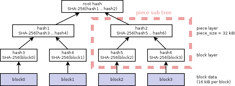 merkle hash tree
