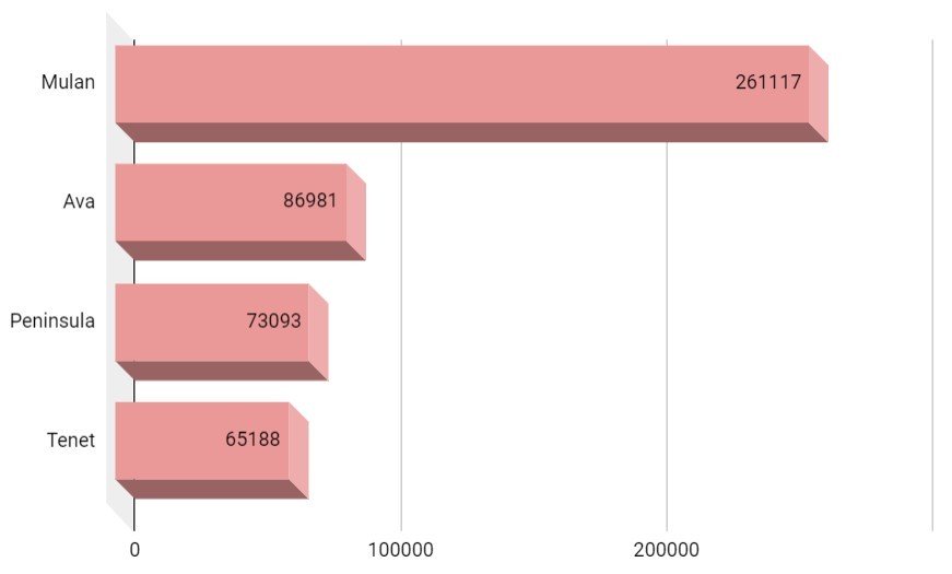mulan pirate torrent chart