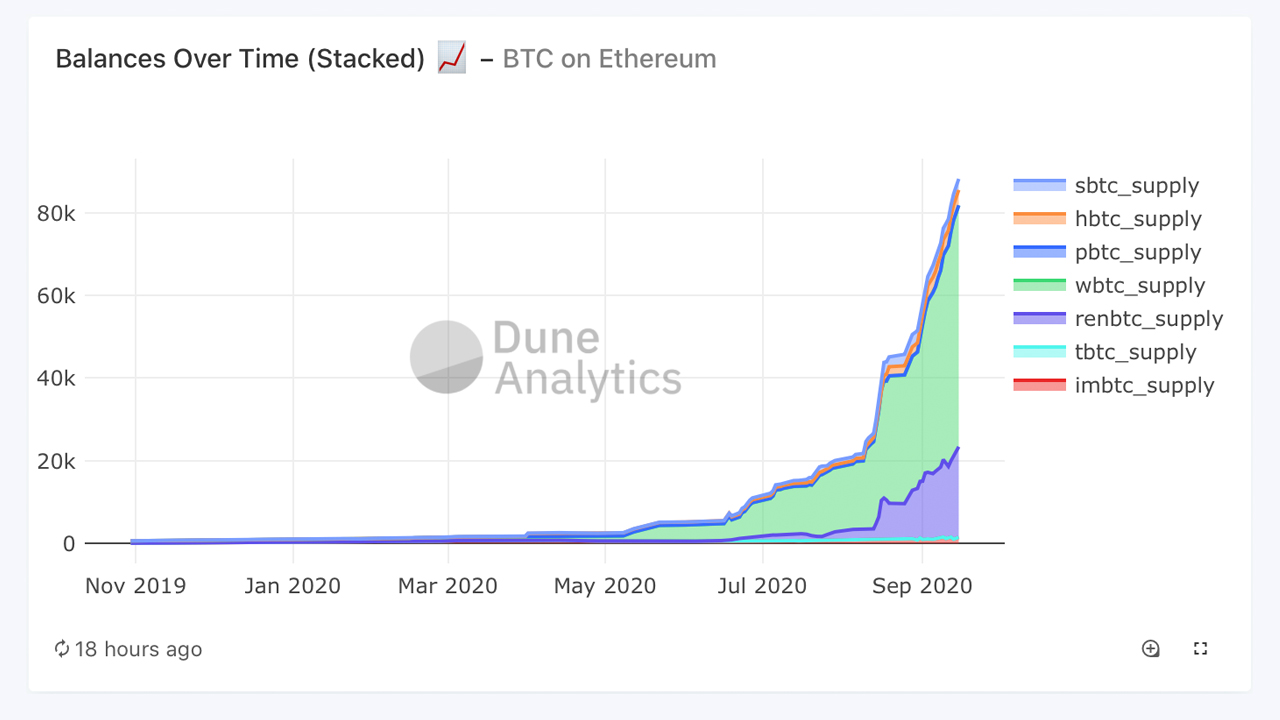Over 15% of ETH Supply Locked in Smart Contracts, BTC Dominance Declining Over 15% of ETH Supply Locked in Smart Contracts, BTC Dominance Declining
