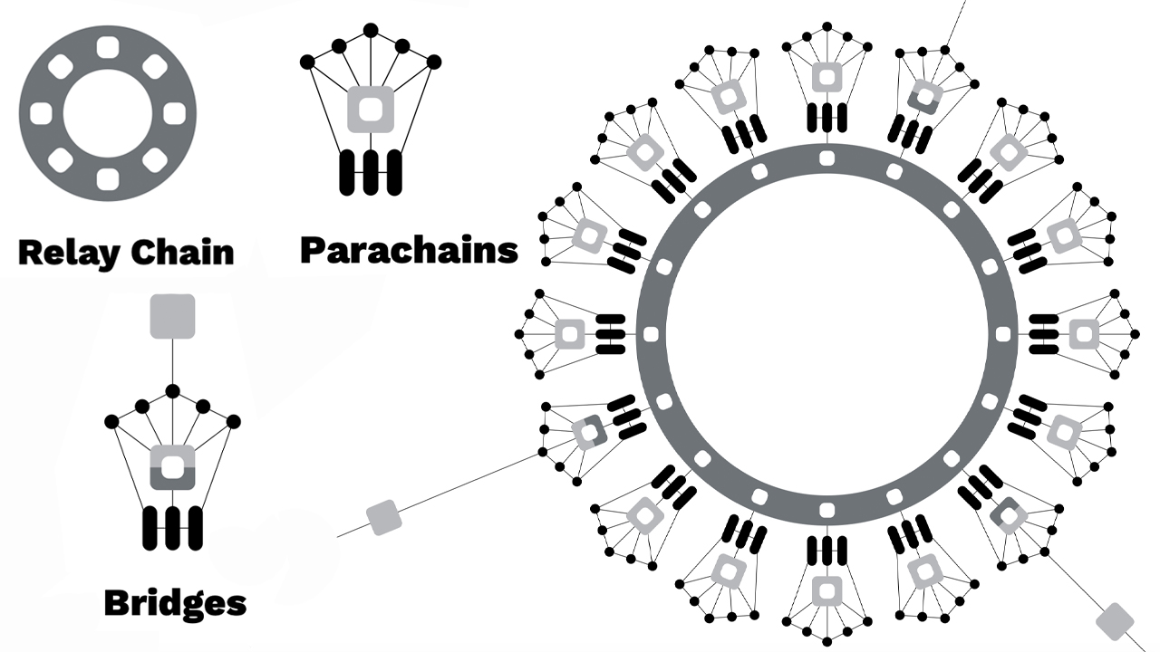 A Deep Dive Into Polkadot and How DOT Became a Top Ten Crypto Contender A Deep Dive Into Polkadot and How DOT Became a Top Ten Crypto Contender