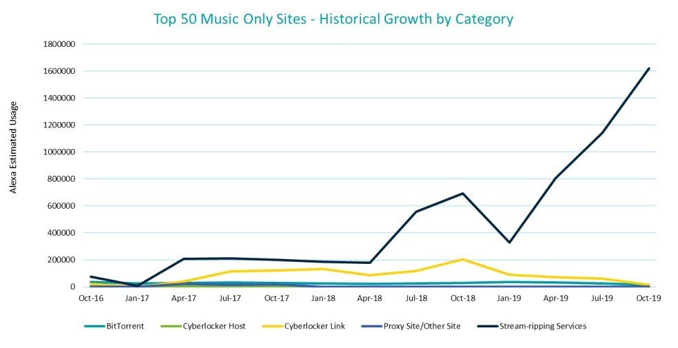 piracy trend