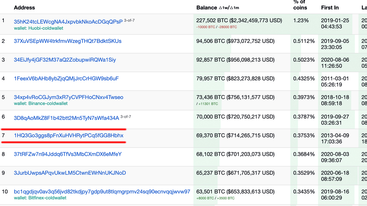 The $700 Million Wallet Crack: Bitcoin's 7th Largest Address Is Under Constant Attack The $700 Million Wallet Crack: Bitcoin's 7th Largest Address Is Under Constant Attack