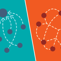 Managing openly to create environments of mutual respect and support