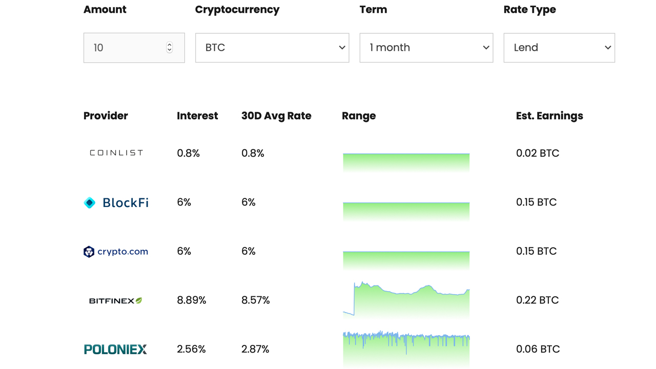 Stacking Satoshis: Leveraging Defi Applications to Earn More Bitcoin Stacking Satoshis: Leveraging Defi Applications to Earn More Bitcoin