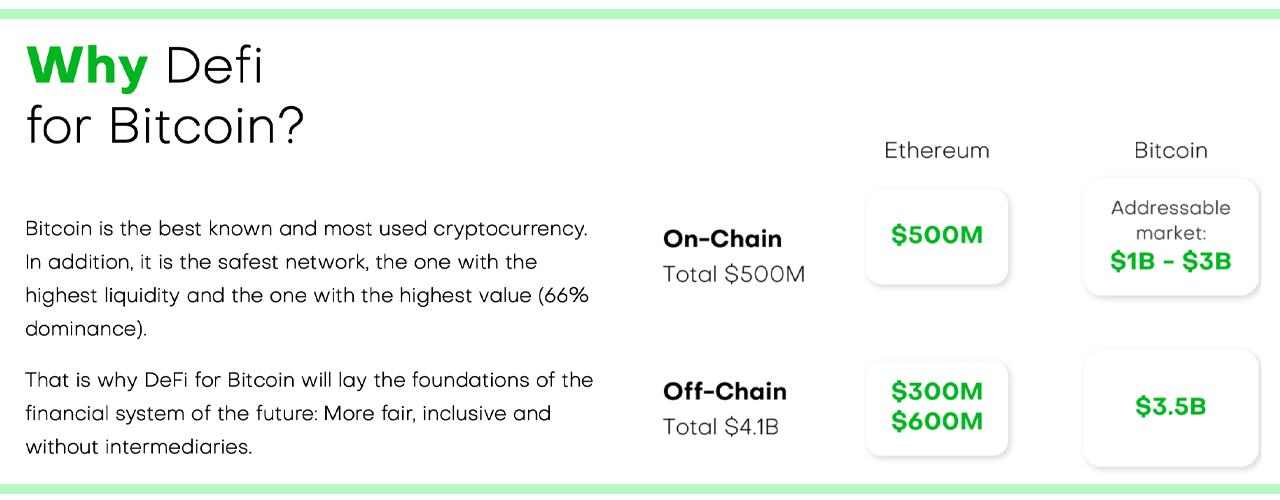 Smart Contract Protocol RSK Attempts to Bring Defi to the Bitcoin Network