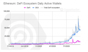 ETH Volumes Top $119.5 Billion in Q3: High-Risk Dapps Dominate Tron Network