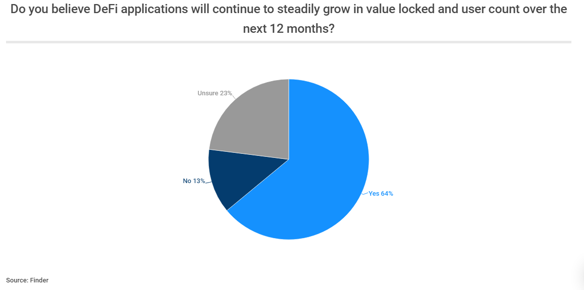 SEC Commissioner Peirce Weighs in DeFi Token Regulation Debate: Panel Predicts DeFi Will Self Correct in Twelve Months