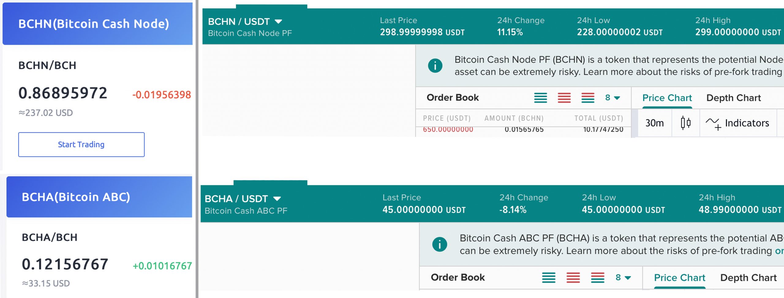 Hash Watch: 73% of Bitcoin Cash Blocks Mined With BCHN, Poloniex Launches Fork Futures Hash Watch: 73% of Bitcoin Cash Blocks Mined With BCHN, Poloniex Launches Fork Futures