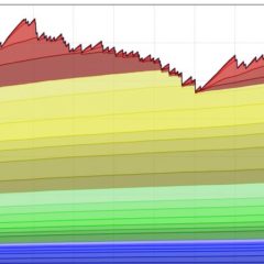 Mempool Clog: Bitcoin Hashrate Drops 40%, Backlog Shows Over 100K Unconfirmed Transactions