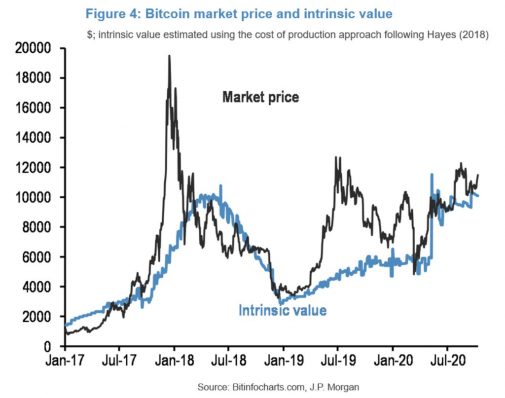 Bitcoin's Intrinsic Value: Crypto Community Responds to Bank of England Governor Bitcoin's Intrinsic Value: Crypto Community Responds to Bank of England Governor