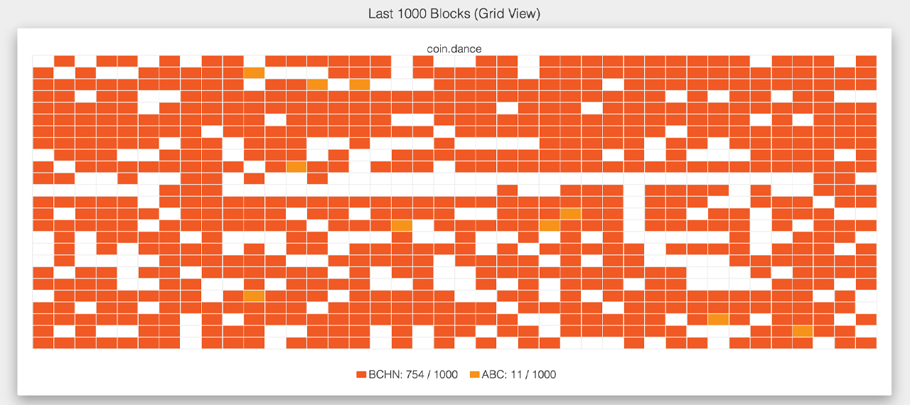 Hash Watch: Bitcoin Cash Services Reveal Contingency Plans for Upcoming Fork