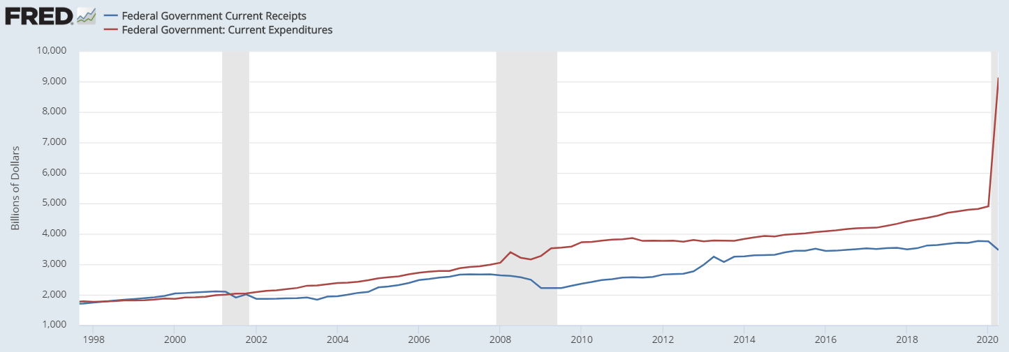 Hyperinflation and Rent Controls - 2020's Telltale Signs of Economic Distress Haunts Many Nations