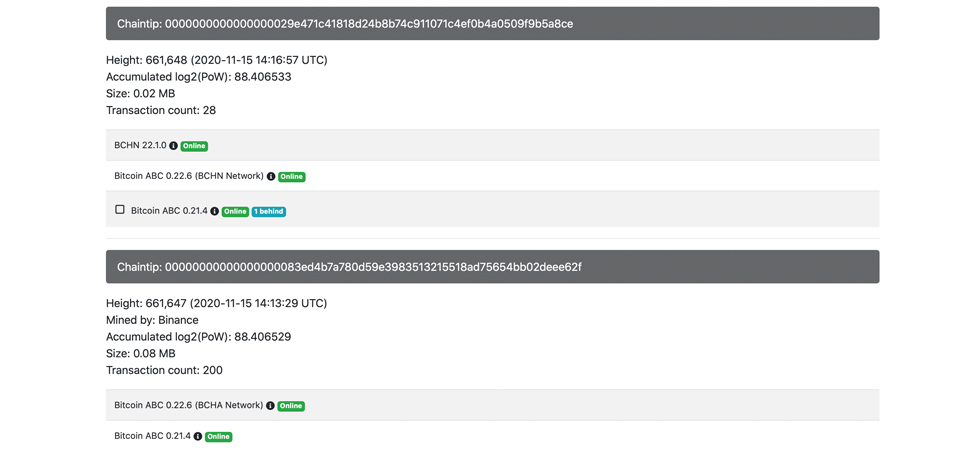 Hash Watch: The Highly Anticipated Bitcoin Cash Fork Is Now Complete Hash Watch: The Highly Anticipated Bitcoin Cash Fork Is Now Complete