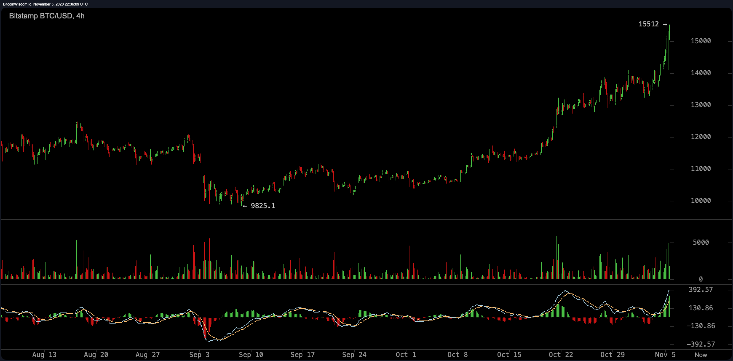 Bitcoin's Market Cap Is More Valuable Than the IMF's Special Drawing Rights Reserves Bitcoin's Market Cap Is More Valuable Than the IMF's Special Drawing Rights Reserves